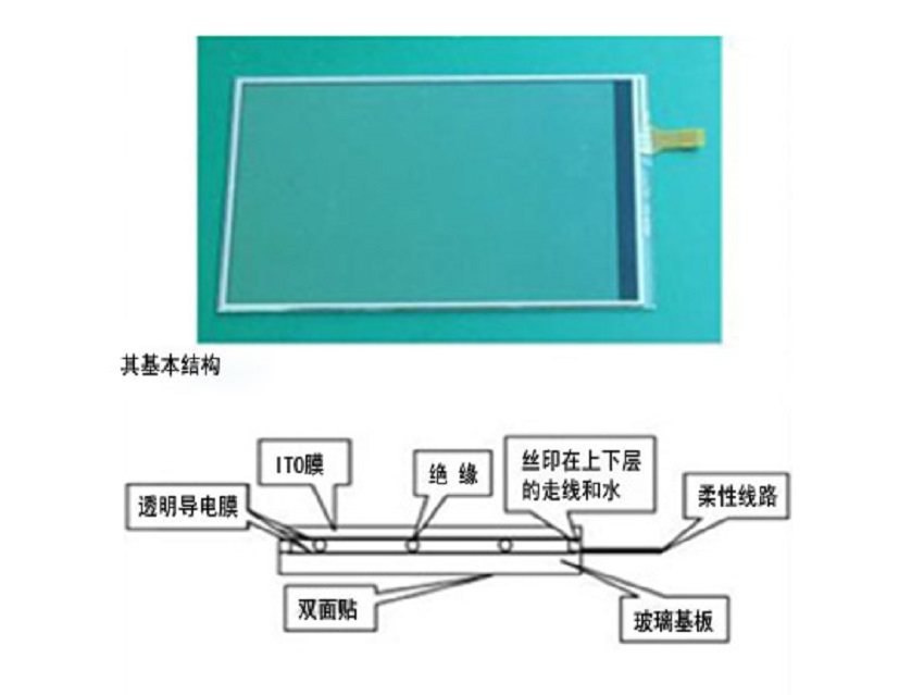 Resistive touch display solution