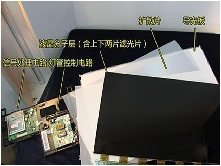 CHARACTERISTICS OF LIQUID CRYSTAL MATERIALS FOR TFT LCD