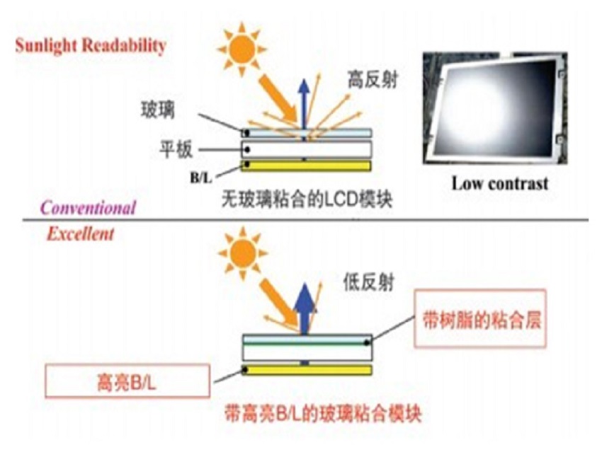 DESCRIPTION OF THE LCD BRIGHTNESS UNDER SUNLIGHT